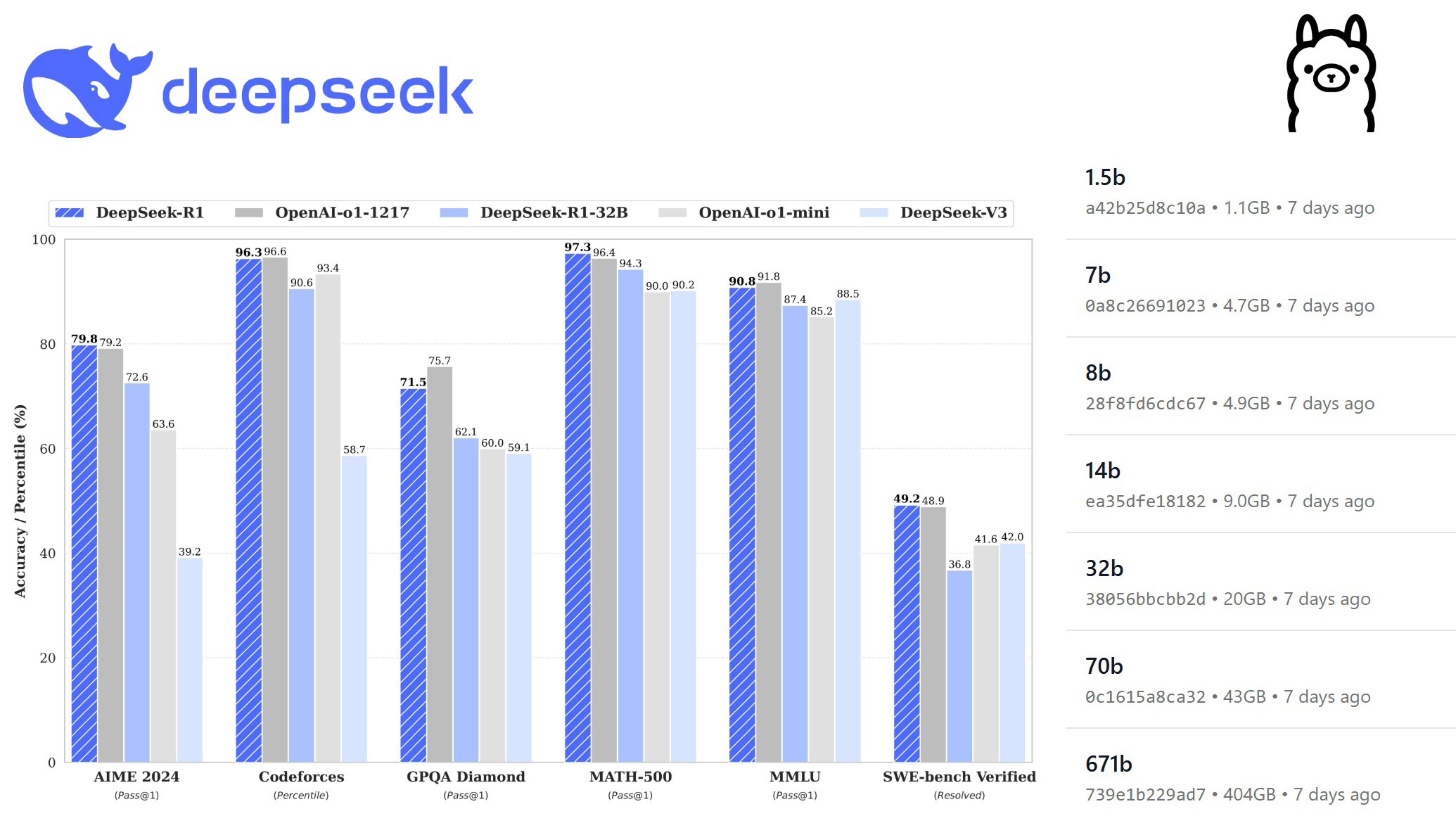 deepseek lokal auf Windows / macOS oder Linux installieren ...